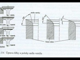 !Co s netsnost ventil?