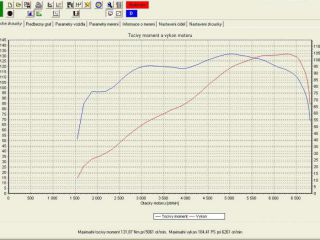 !Motor koda 1.300 fa/fel 100 hp