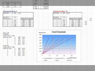 !Slo�en� p�evodovky �koda rapid 5q
